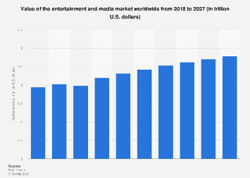 Value of the entertainment and media market worldwide from 2017 to 2026 (in trillion U.S. dollars)