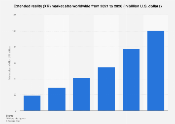 Extended reality (XR) market size worldwide from 2021 to 2026 (in billion U.S. dollars)